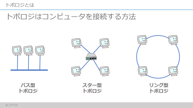 トポロジ｜コアラでも分かるITスキル