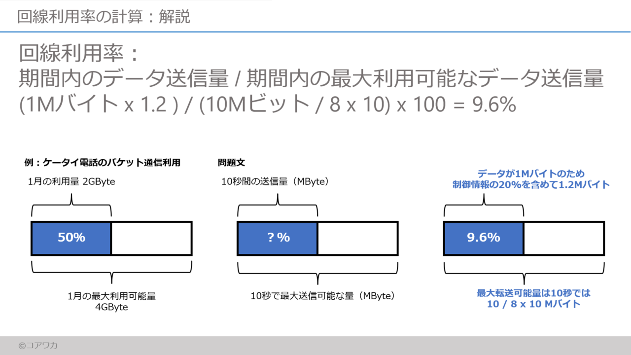 利用率の計算方法 _ 在宅サービス利用率の計算方法 特養 – JTZXYB
